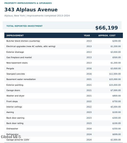 343 Alplaus Avenue Alplaus NY 12008