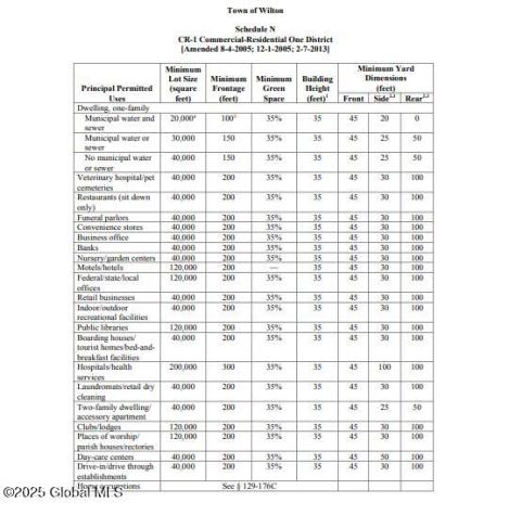546-548 Maple Avenue Saratoga NY 12866