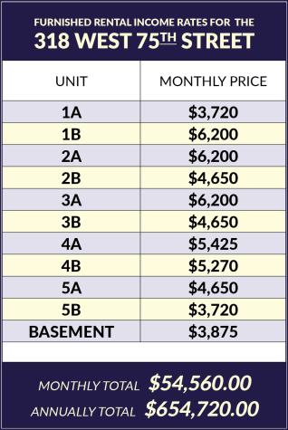 318 W 75th Street New York City NY 10023