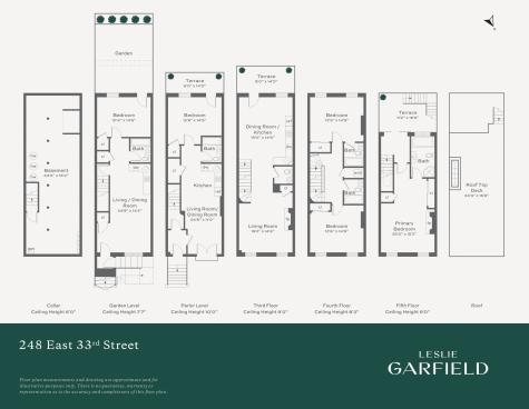 248 E 33rd Street New York City NY 10016