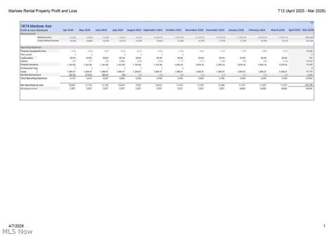 1874 Marloes Avenue East Cleveland OH 44112