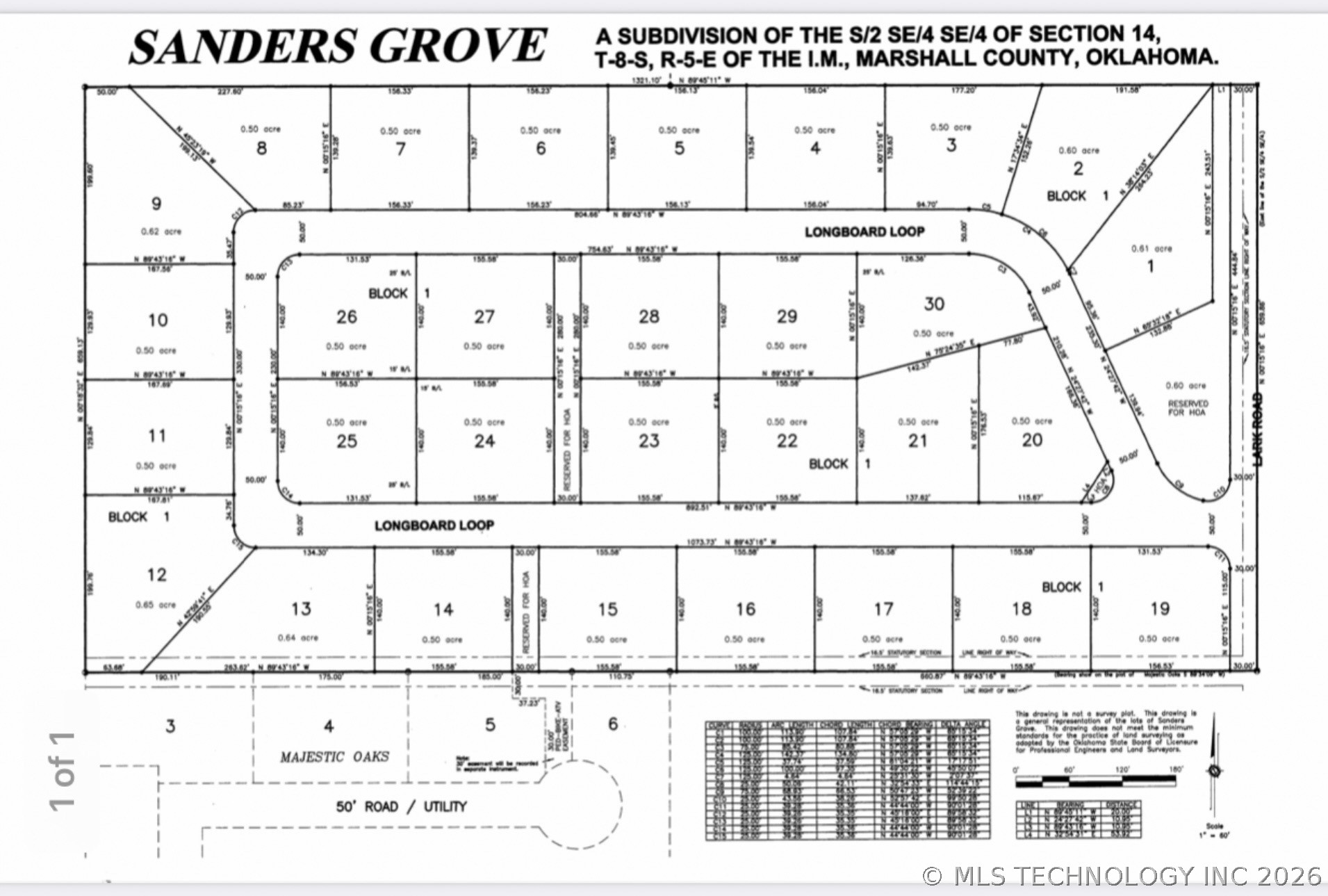 12244 Longboard Loop Kingston OK 73439