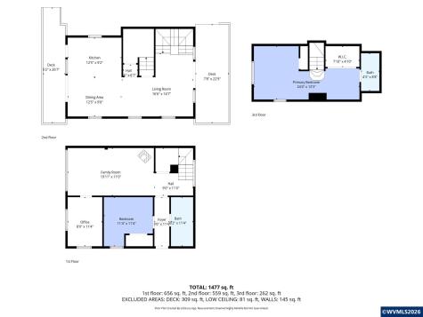 21225 SW Eagle Point Way Mcminnville OR 97128