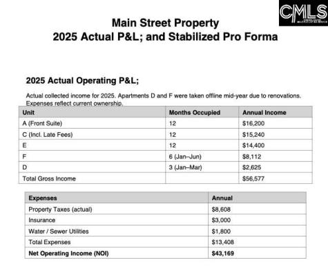 2620 A Main Street Columbia SC 29201