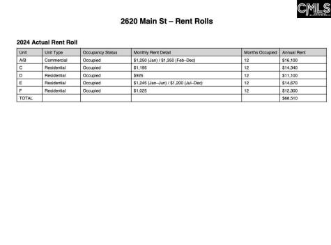 2620 A Main Street Columbia SC 29201