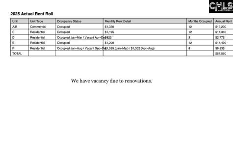 2620 A Main Street Columbia SC 29201