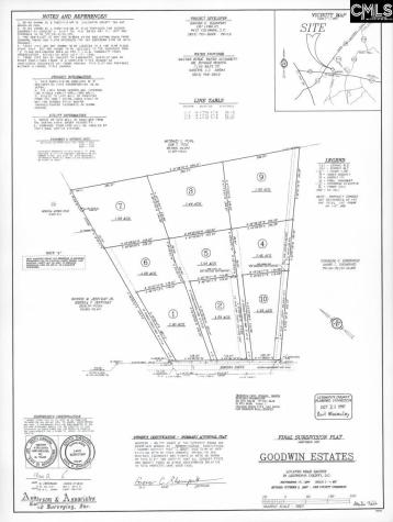 Lot 9 Mimosa Drive Gaston SC 29053