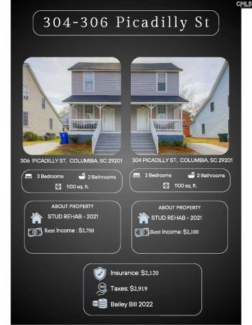 0 Picadilly Street Columbia SC 29201