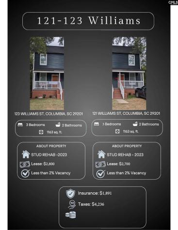 0 Picadilly Street Columbia SC 29201