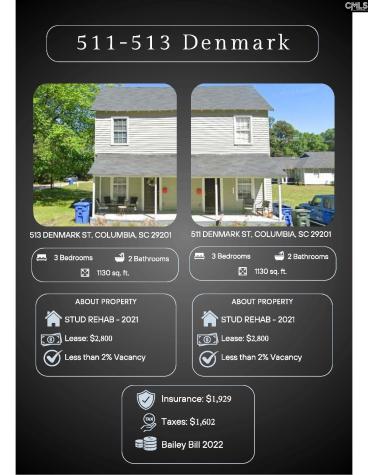 0 Picadilly Street Columbia SC 29201