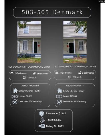 0 Picadilly Street Columbia SC 29201