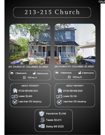 0 Picadilly Street Columbia SC 29201