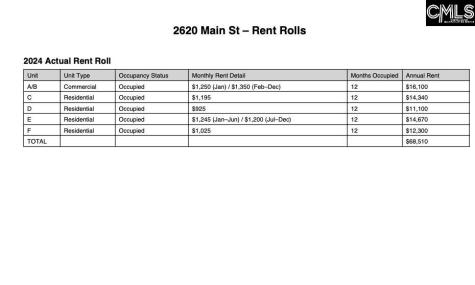 2620 Main Street Columbia SC 29201