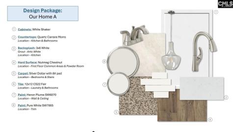 273 Sunny Hill Drive Blythewood SC 29016-0000