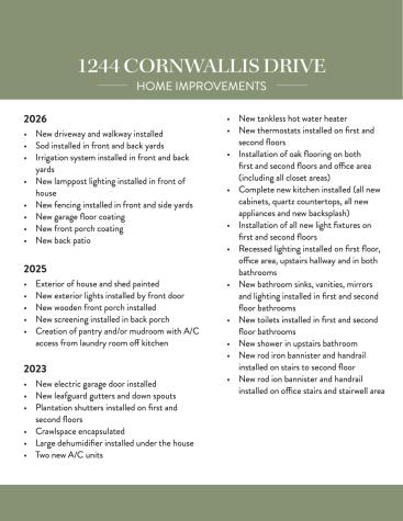 1244 Cornwallis Drive Charleston SC 29412