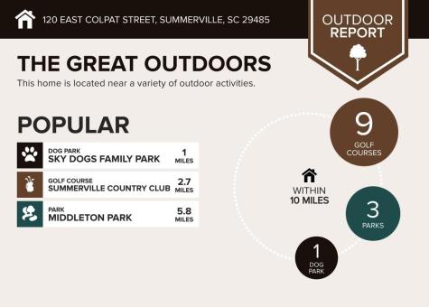 120 E Colpat Street Summerville SC 29485