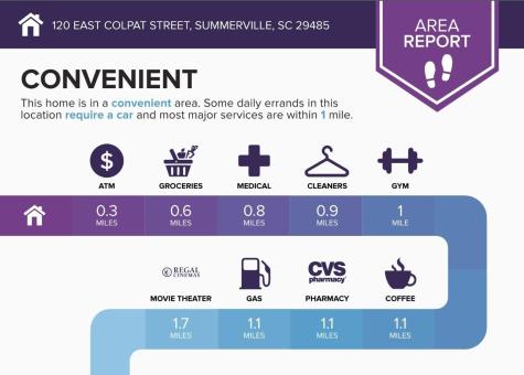 120 E Colpat Street Summerville SC 29485