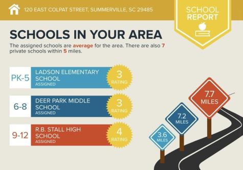 120 E Colpat Street Summerville SC 29485