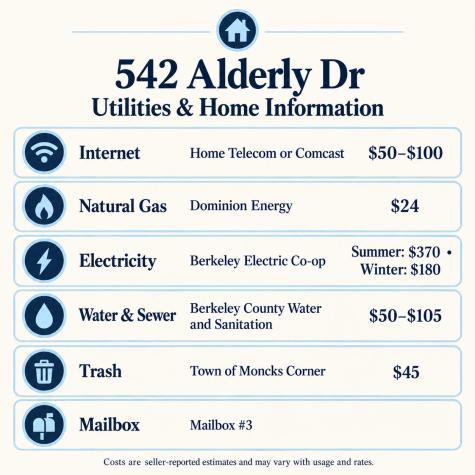 542 Alderly Drive Moncks Corner SC 29461