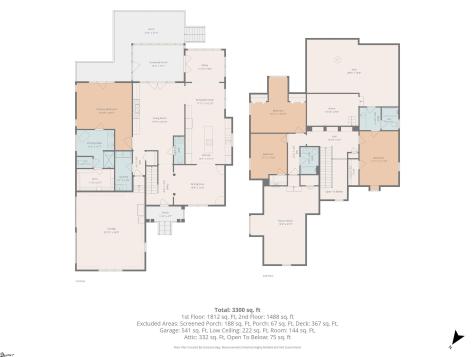 123 Birch River Road Greenville SC 29611