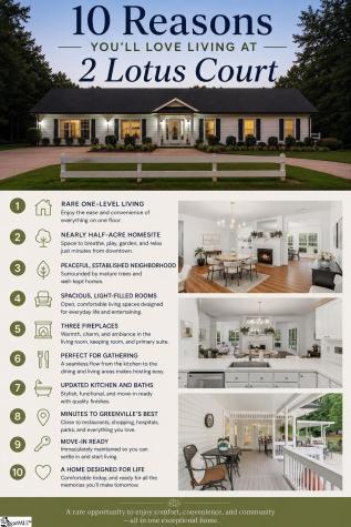 2 Lotus Court Greenville SC 29609
