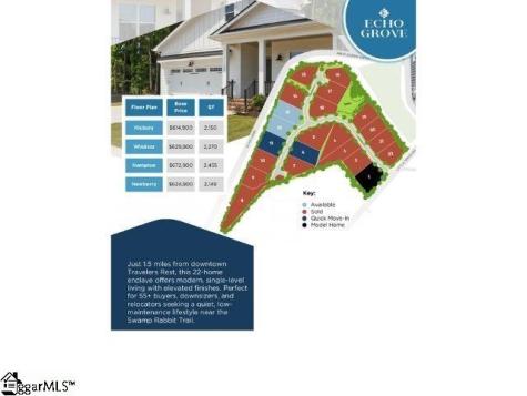 103 Halowell Lane Travelers Rest SC 29690