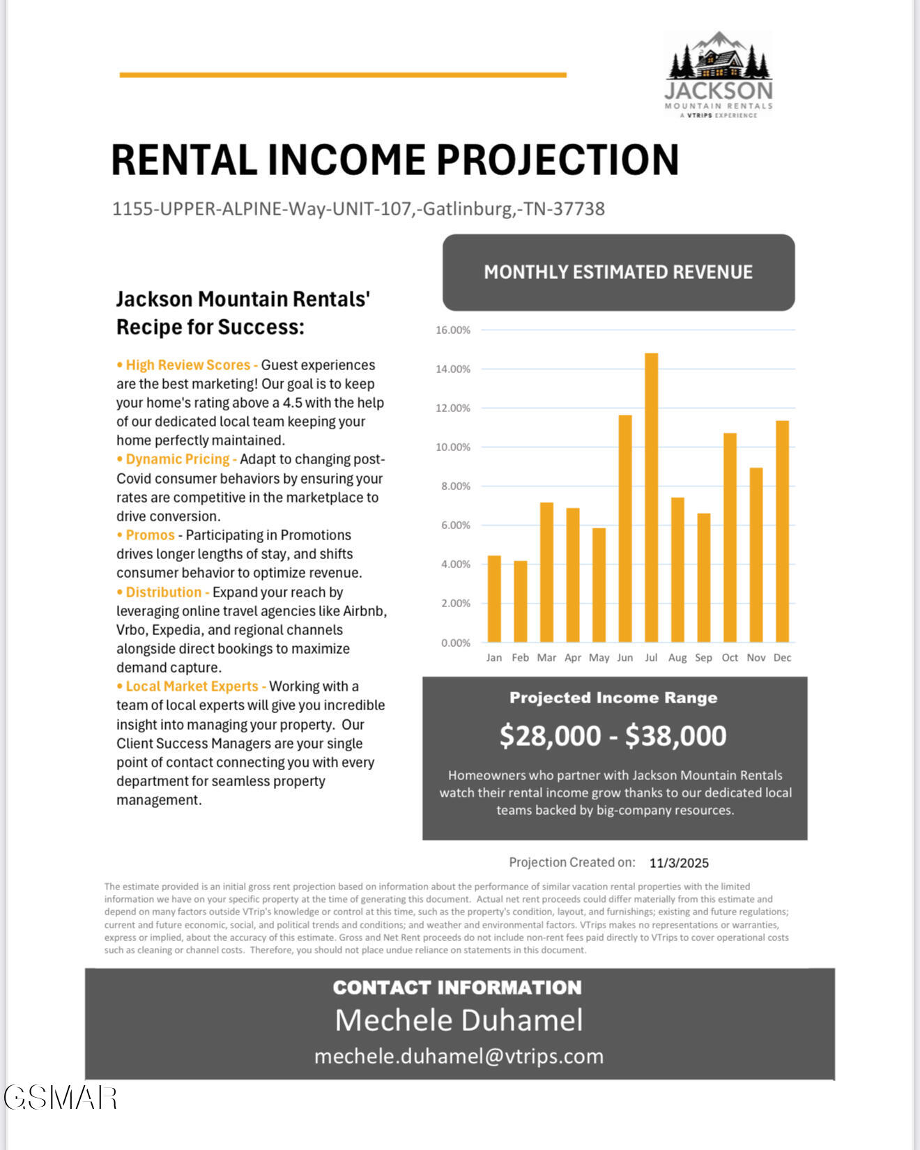1155 Upper Alpine Way Gatlinburg TN 37738