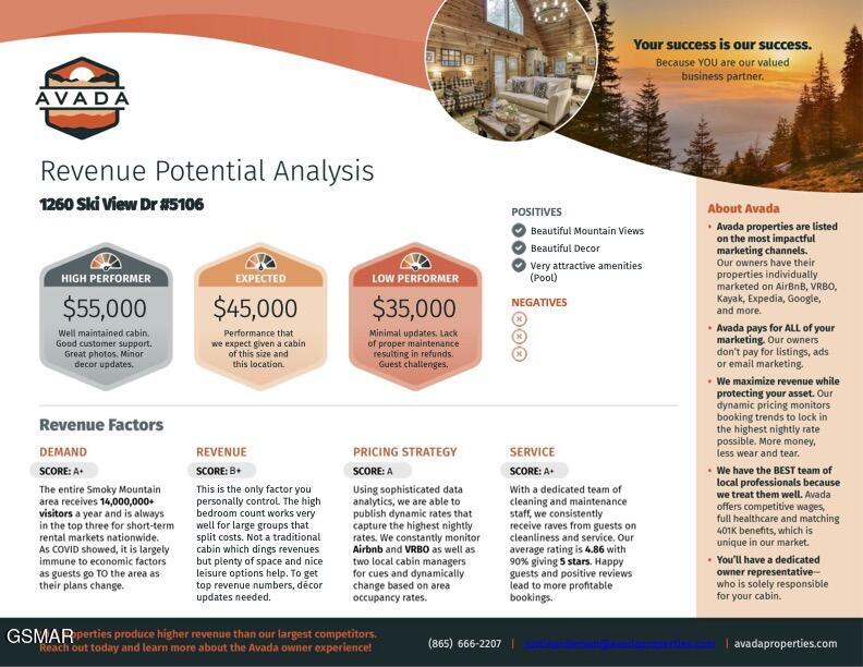 1260 Ski View Drive Gatlinburg TN 37738