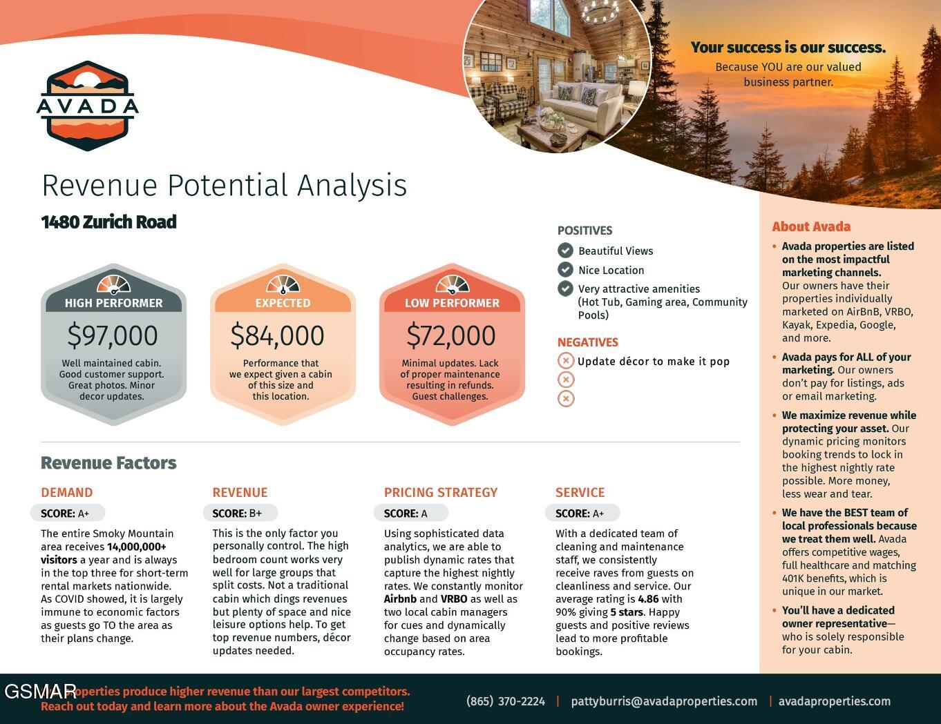 1480 Zurich Road Gatlinburg TN 37738