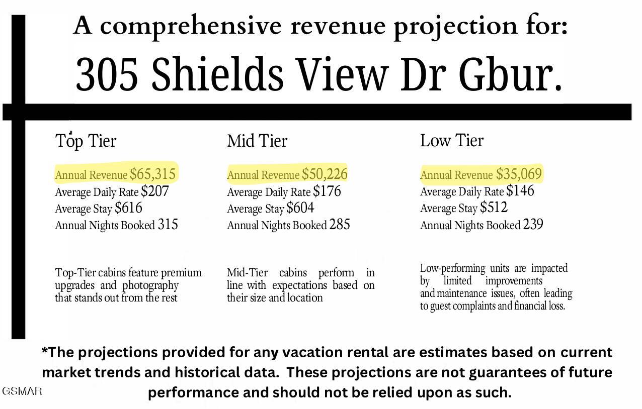 305 Shields View Drive Gatlinburg TN 37738
