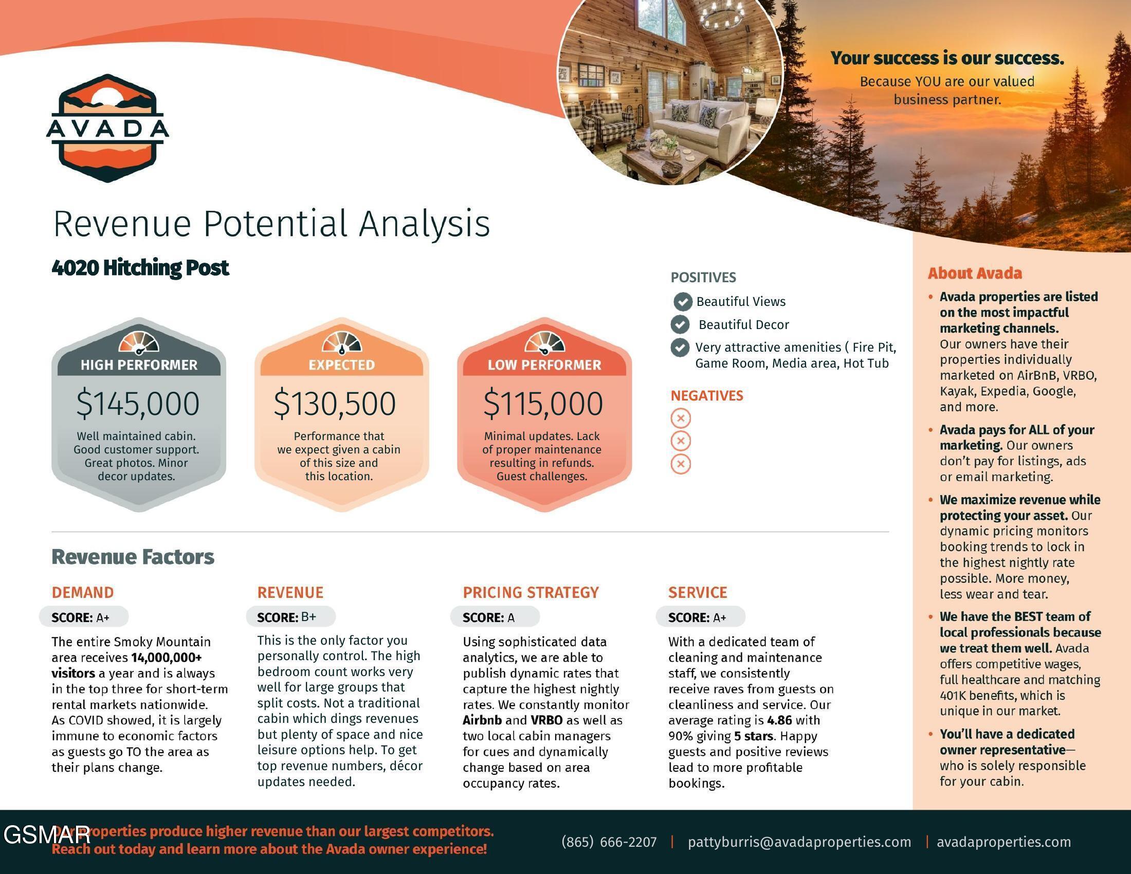 4020 Hitching Post Road Pigeon Forge TN 37863