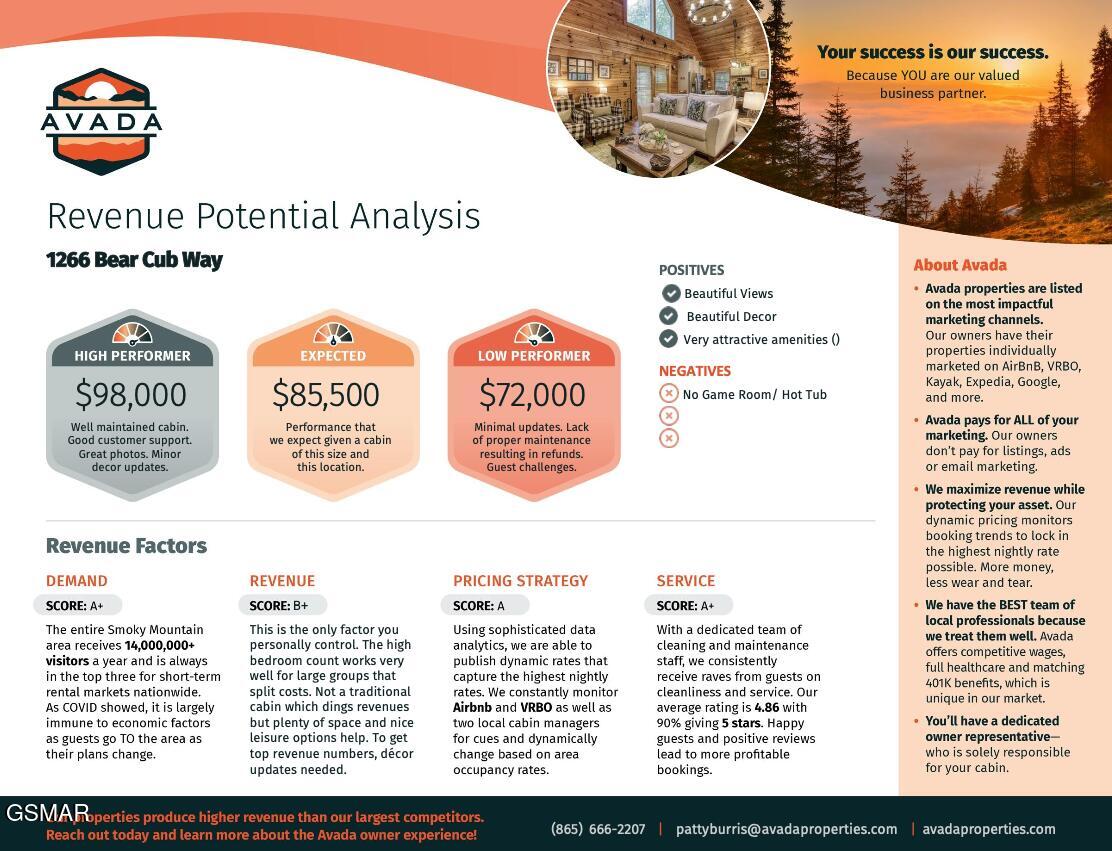 1266 Bear Cub Way Gatlinburg TN 37738