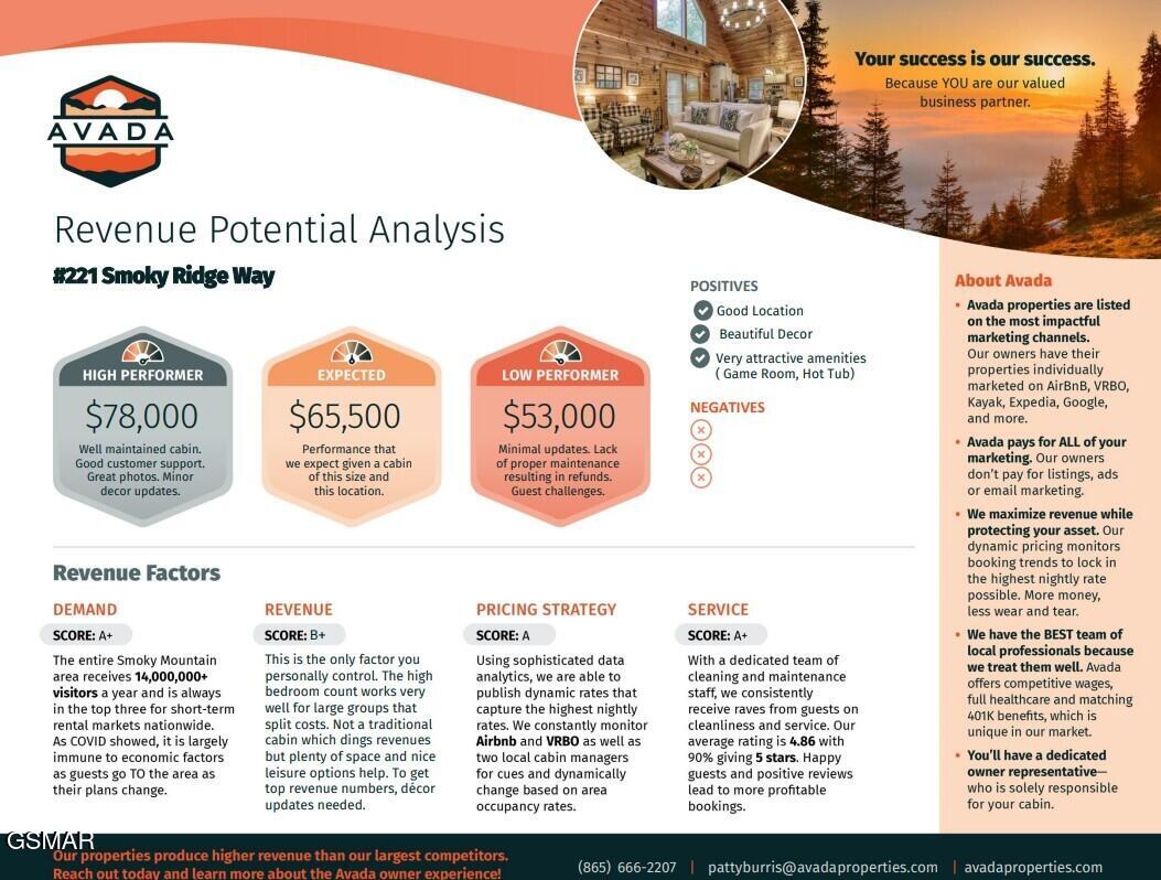 3221 Smoky Ridge Way Sevierville TN 37862