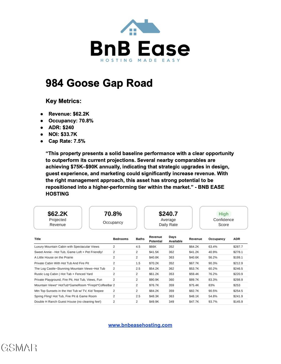 984 Goose Gap Road Sevierville TN 37876