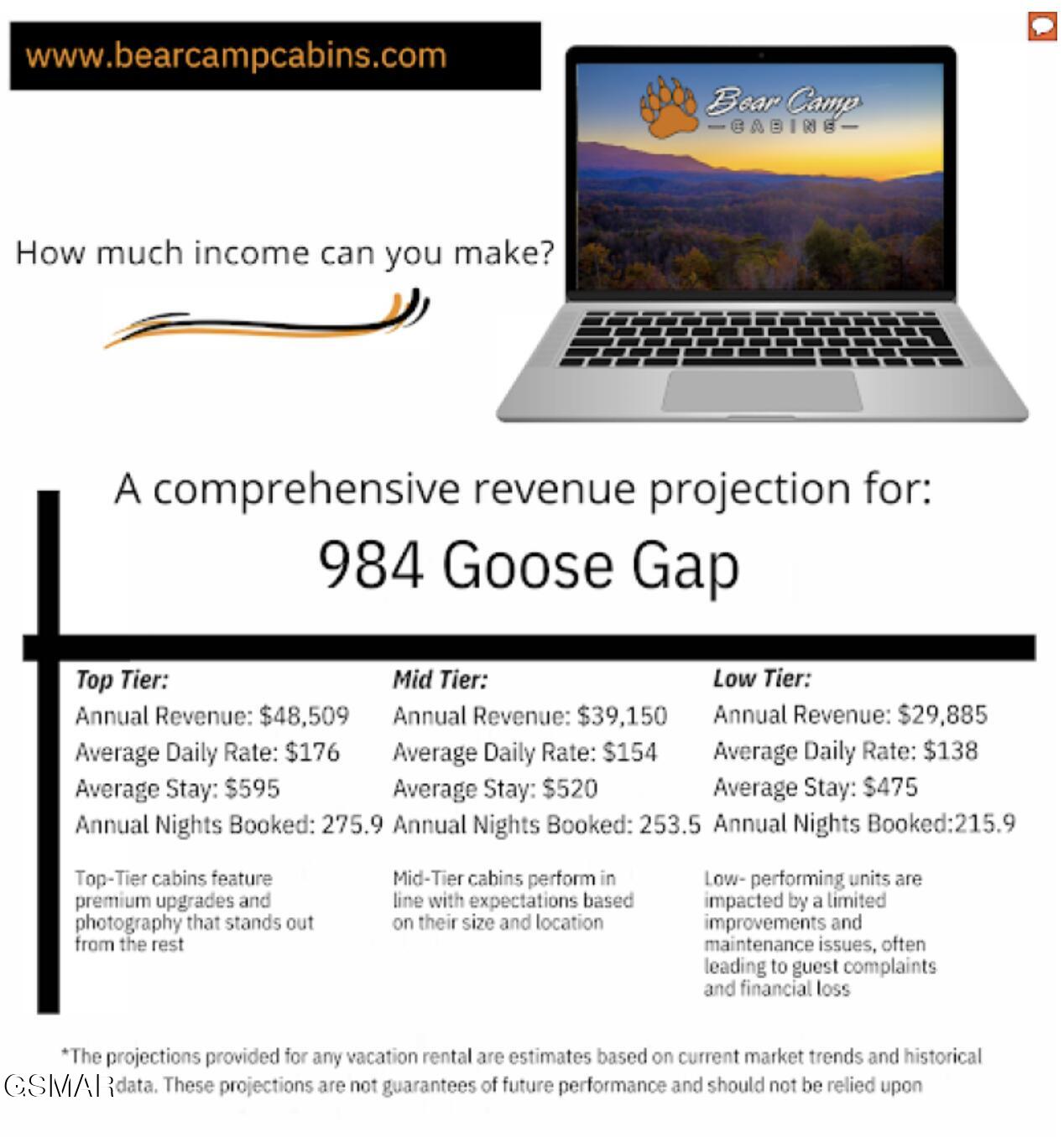 984 Goose Gap Road Sevierville TN 37876