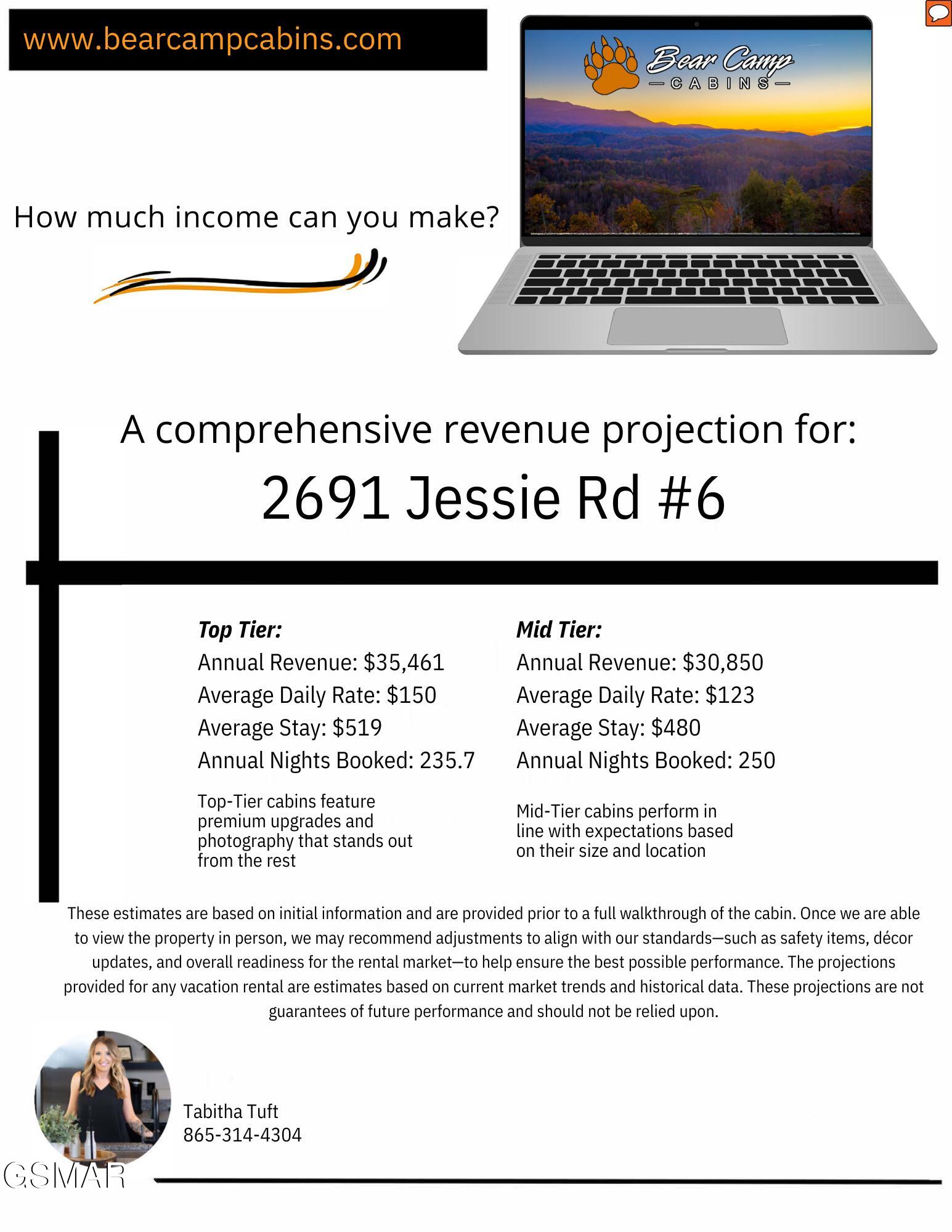 2691 Jessie Road Sevierville TN 37876