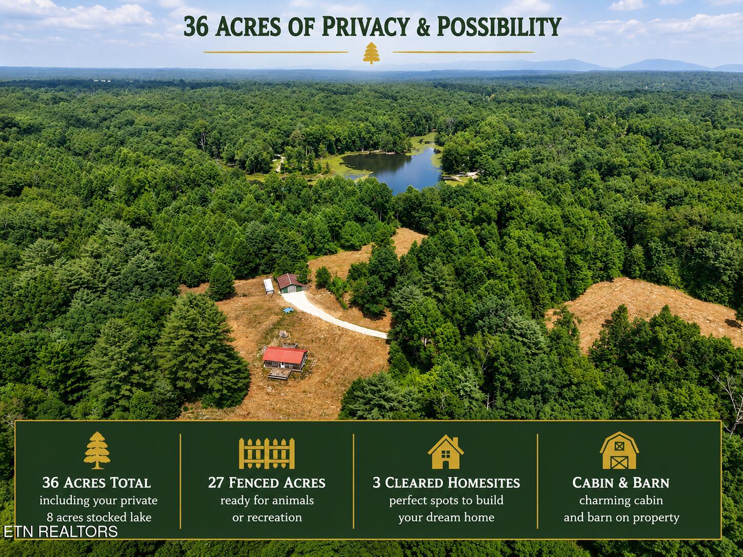 36AC Kentucky Drive Crossville TN 38572