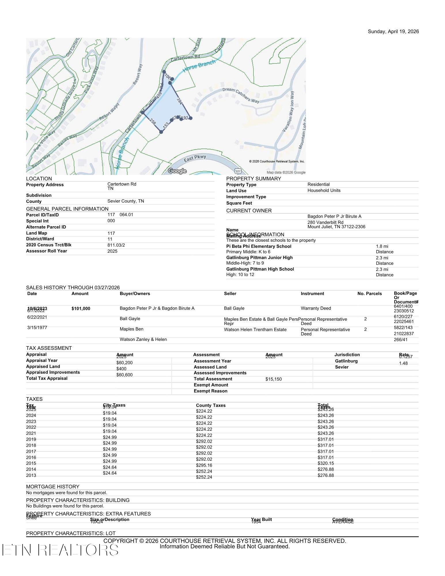 Cartertown Road Gatlinburg TN 37738