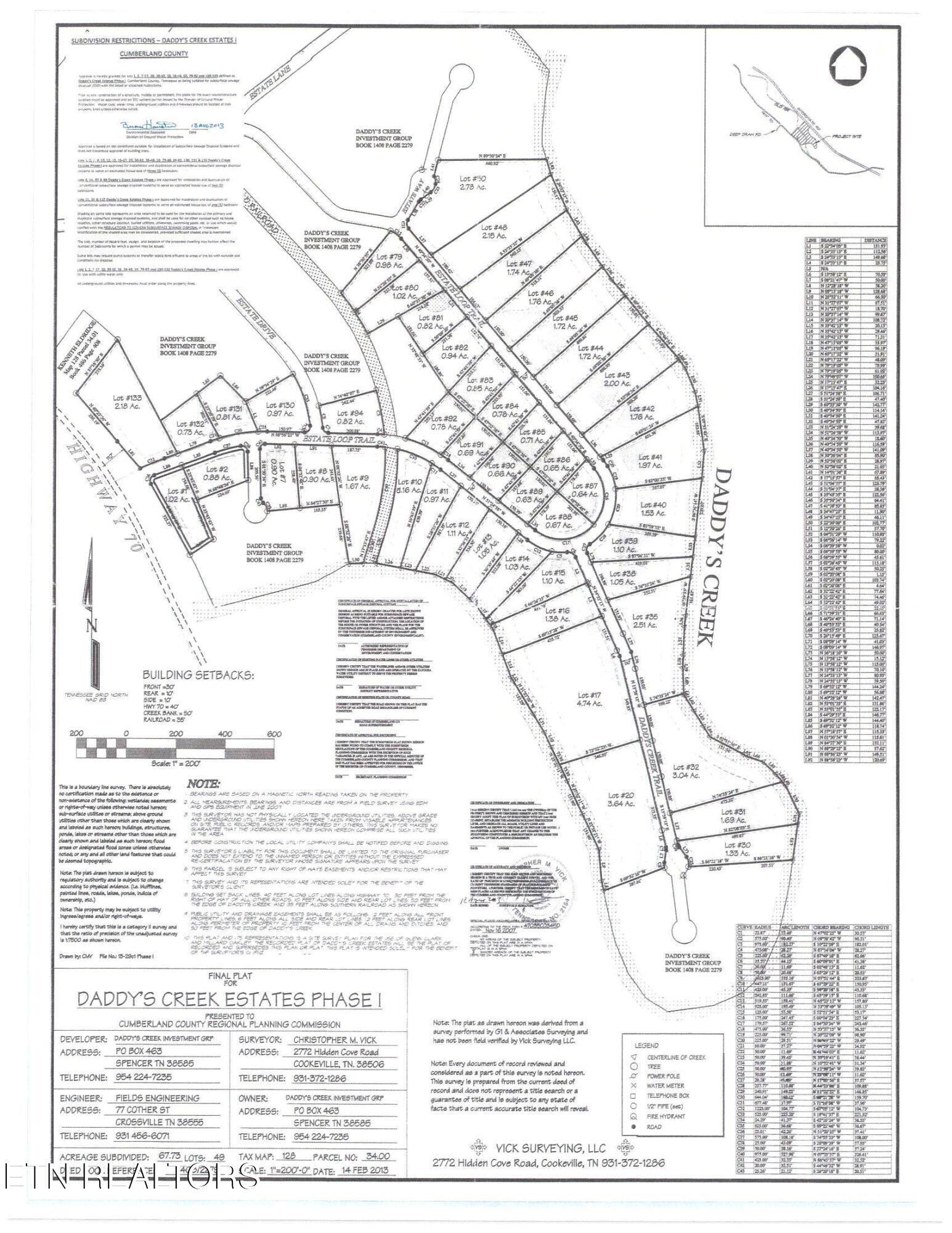 Lot 131 Estate Loop Trail Crossville TN 38555