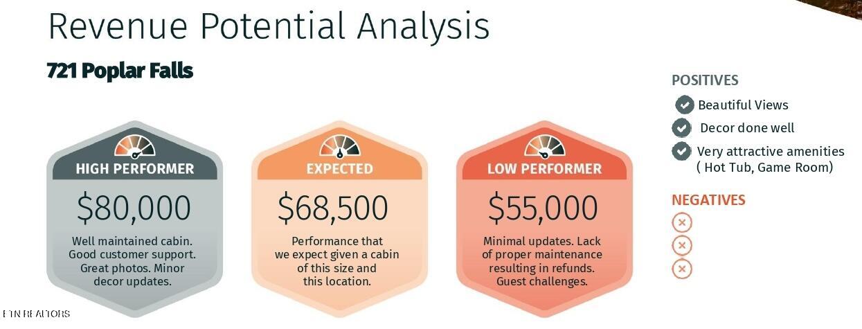 721 Poplar Falls Way Gatlinburg TN 37738