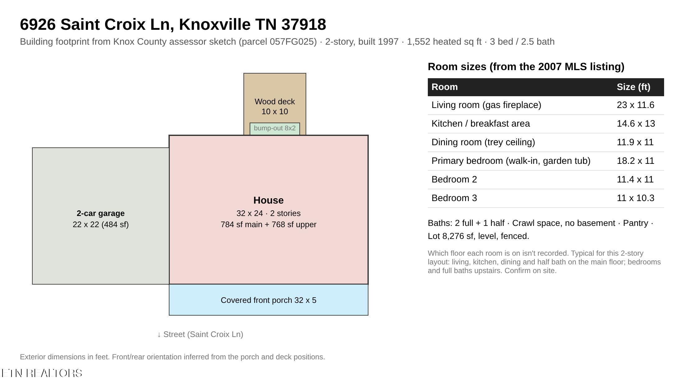 6926 Saint Croix Lane Knoxville TN 37918