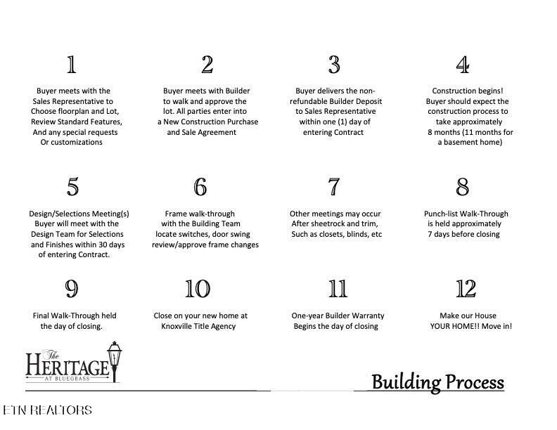 Liberty Park Road Lots 55, 56 Knoxville TN 37922