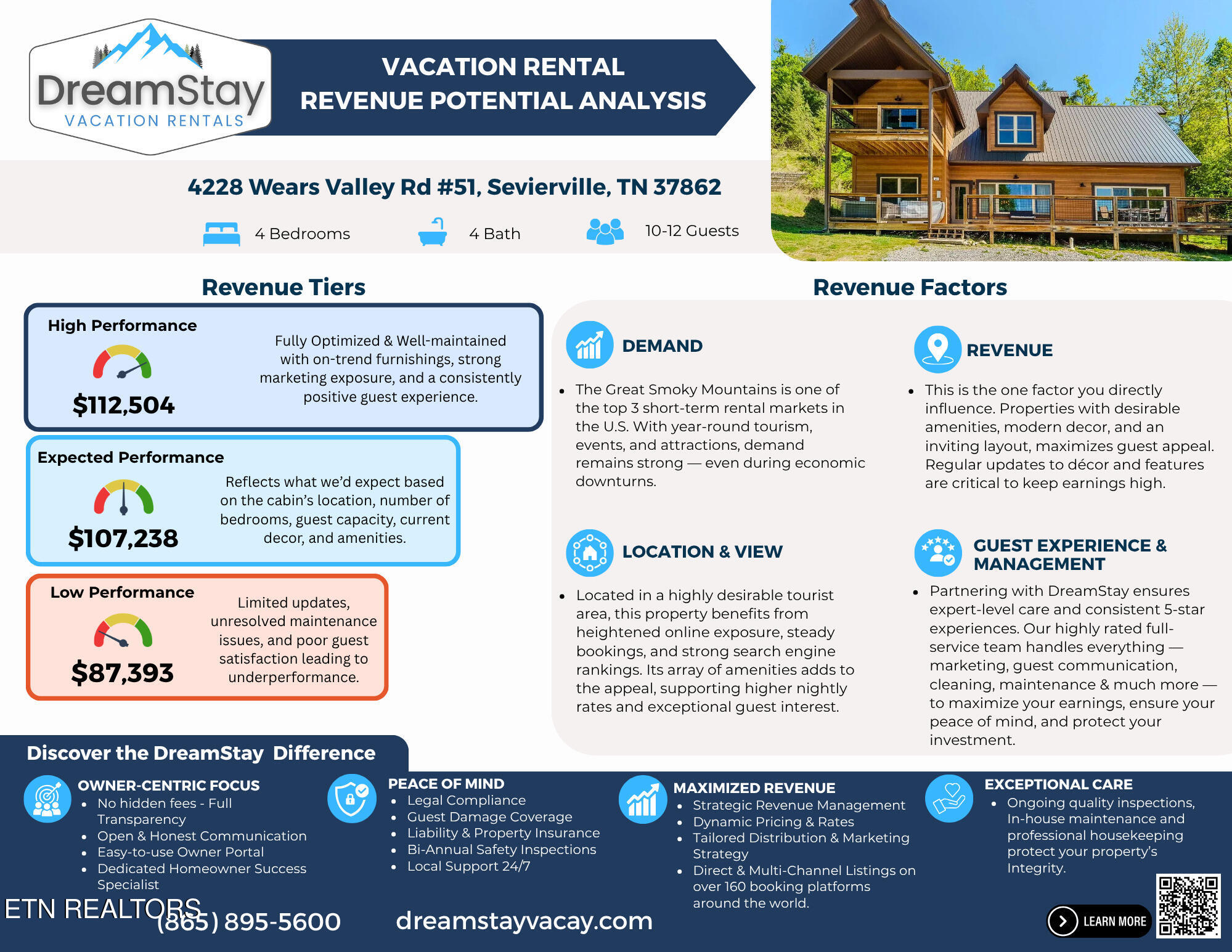 4228 Wears Valley Road Sevierville TN 37862
