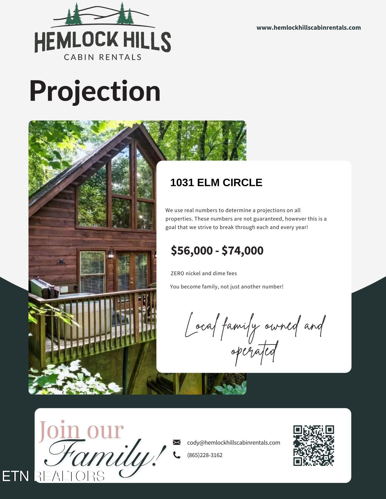 1031 Elm Circle Sevierville TN 37876