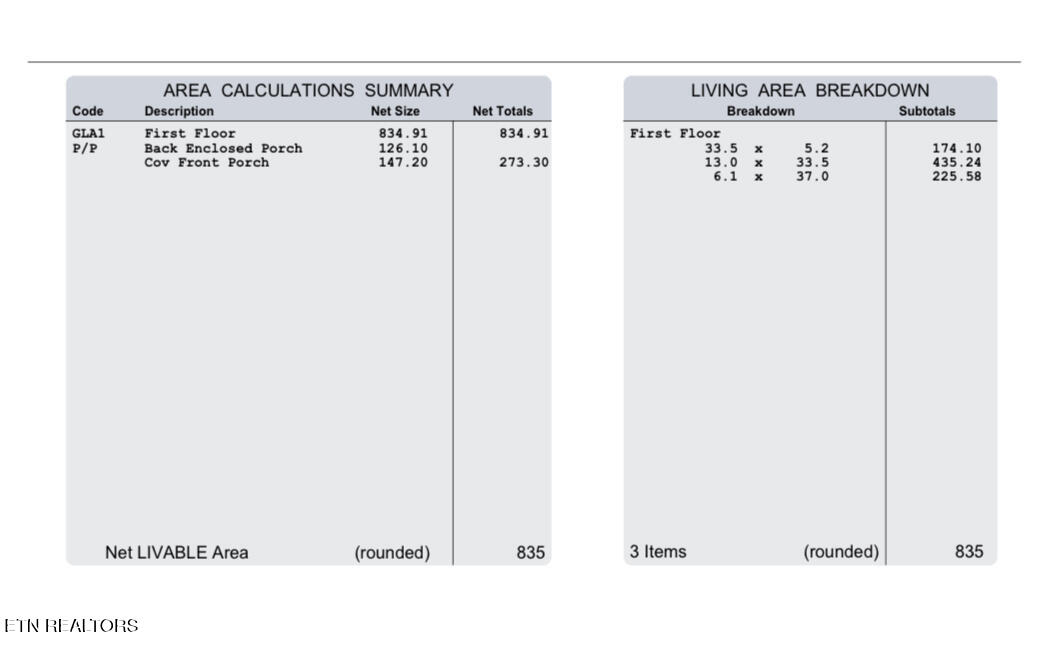 2817 Avondale Avenue Knoxville TN 37917
