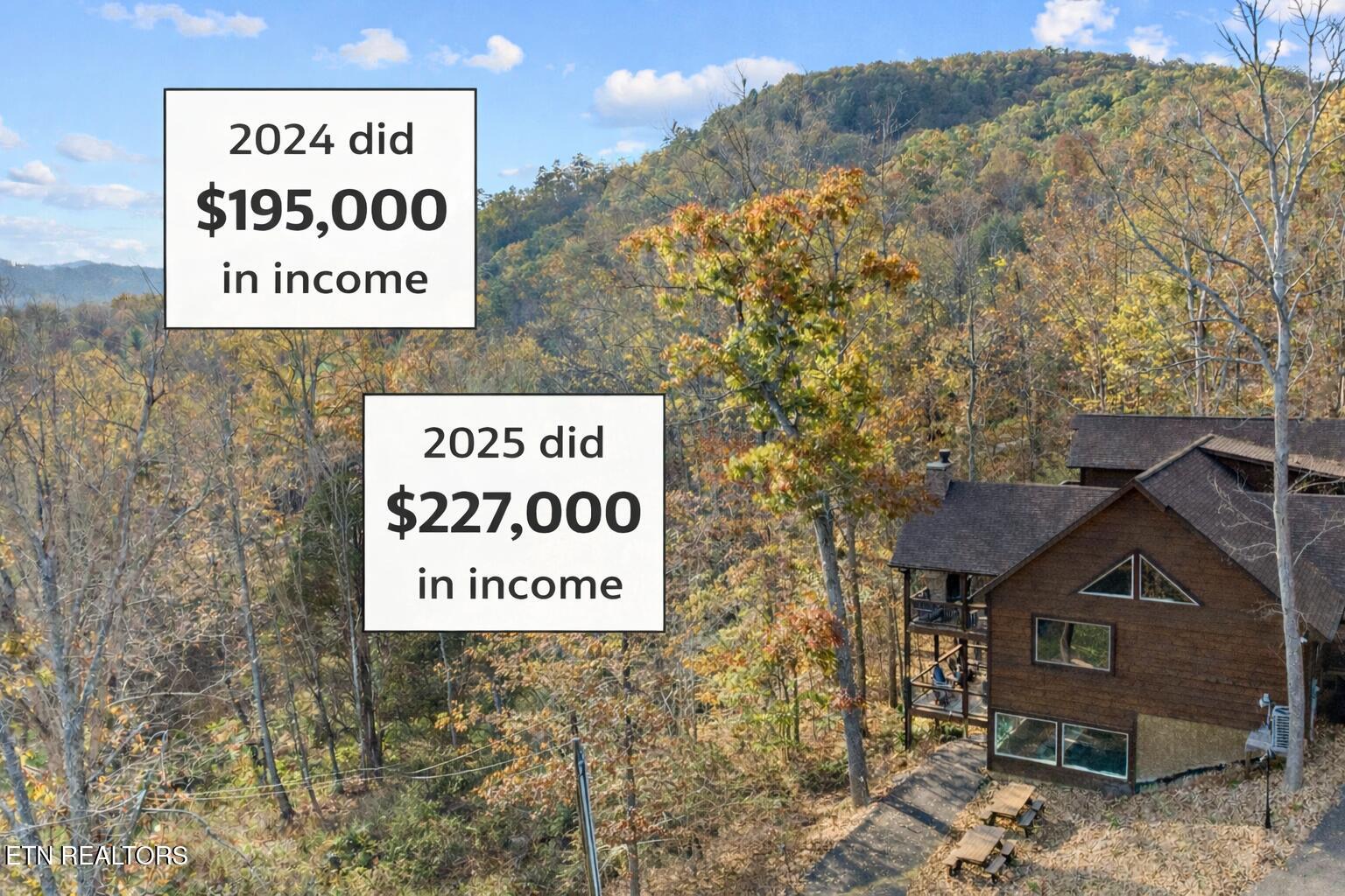 2686 Sulpher Springs Way Sevierville TN 37862