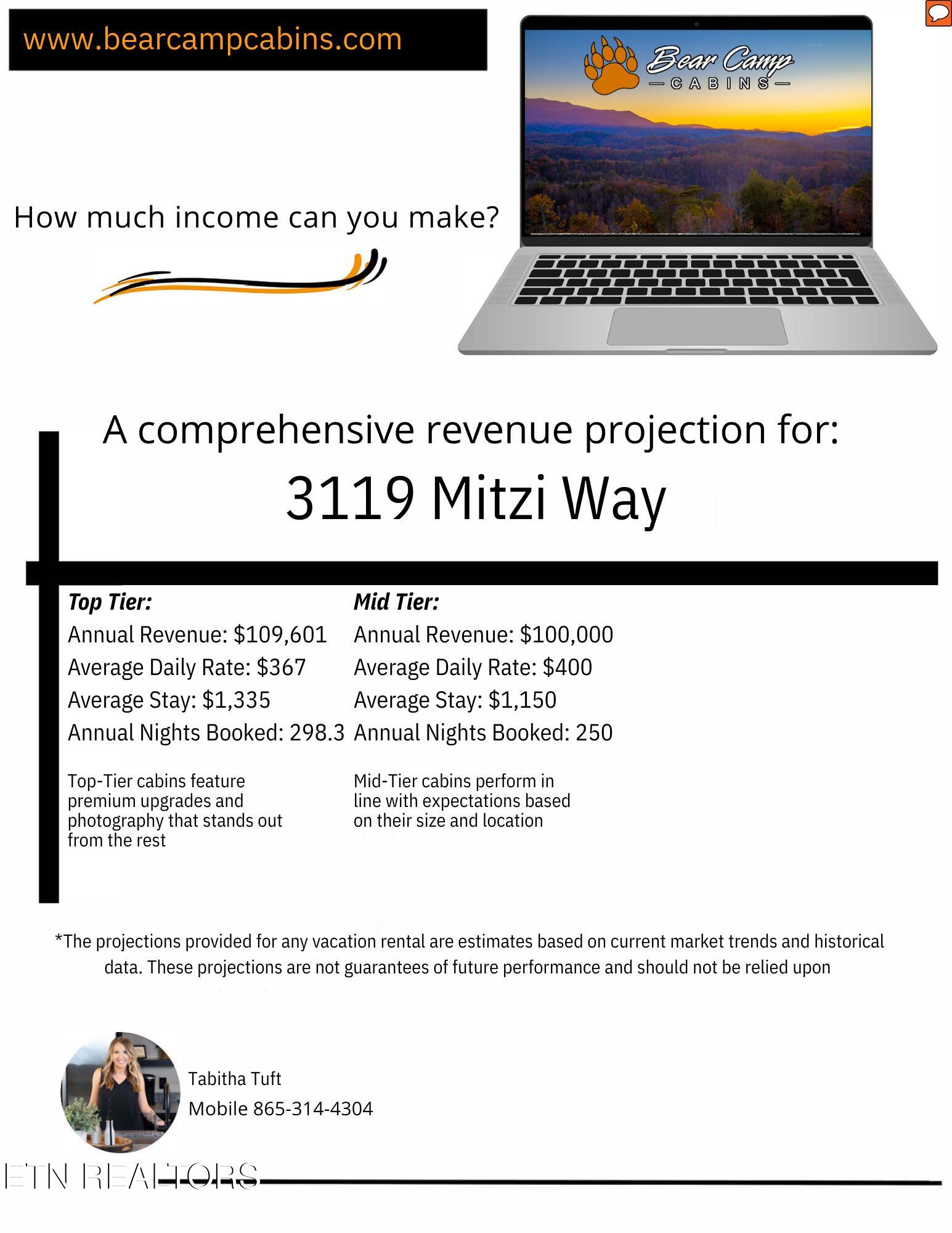 3119 Mitzi Way Sevierville TN 37862