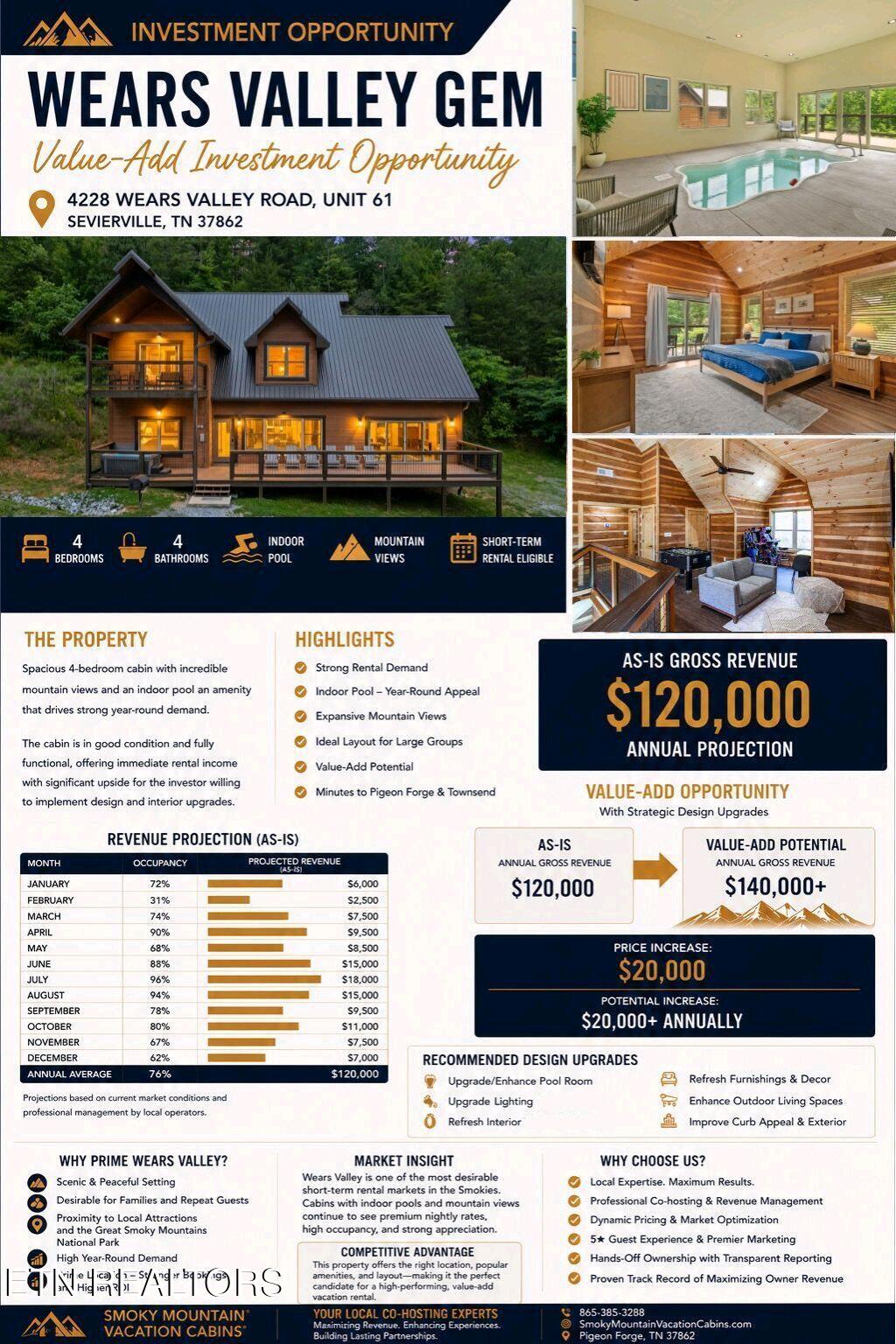 4228 Wears Valley Road Sevierville TN 37862