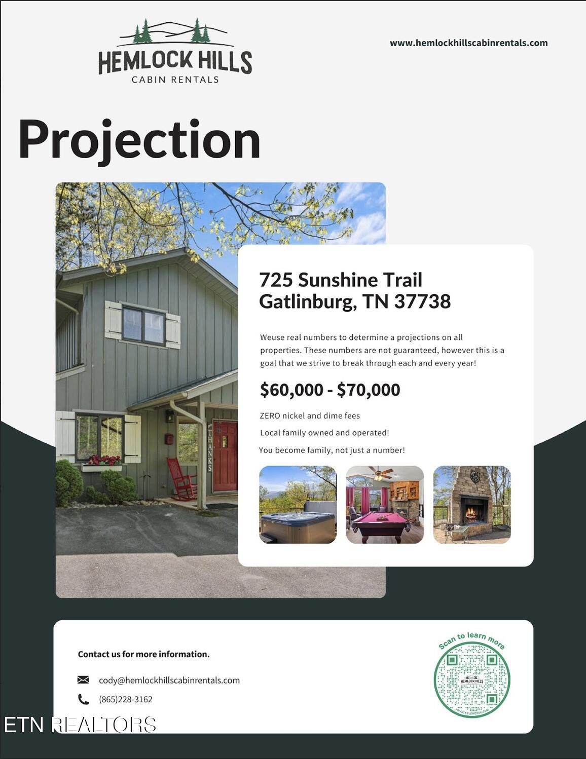 725 Sunshine Trail Gatlinburg TN 37738