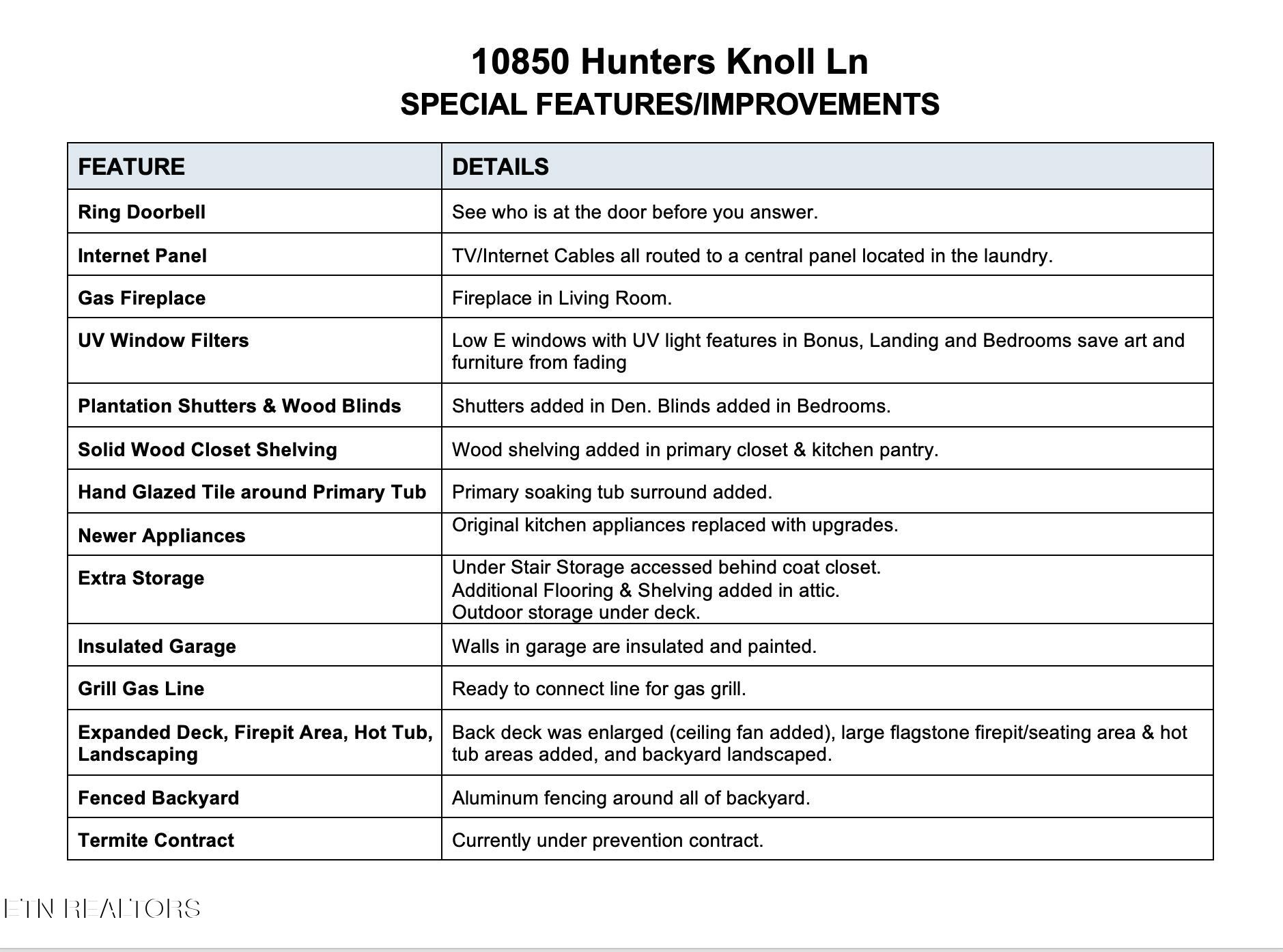 10850 Hunters Knoll Lane Knoxville TN 37932